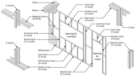 light gauge metal framing box beam|light gauge steel diagram.